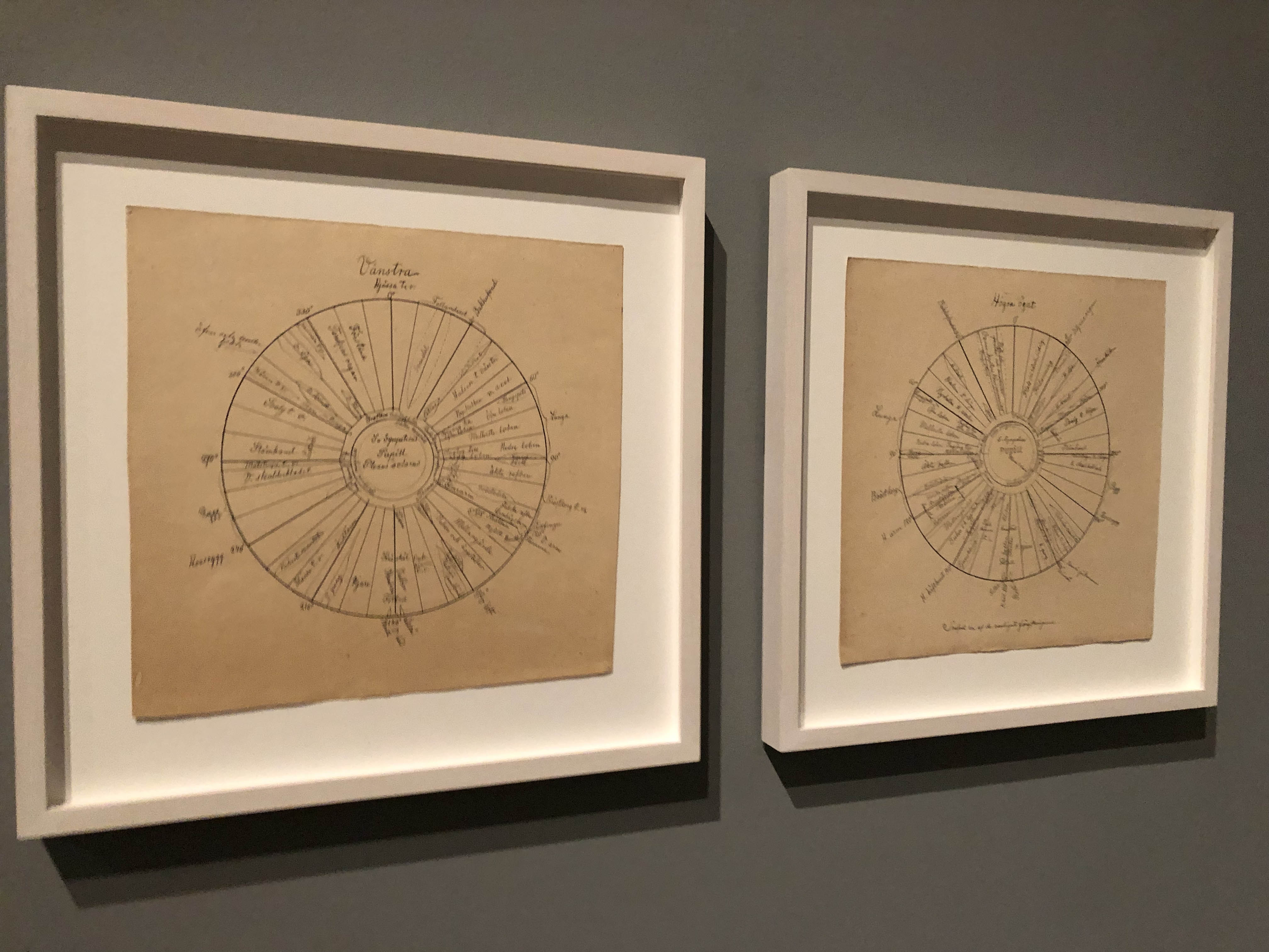 af Klint Iris diagrams